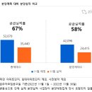 12월 분양, 작년 동월 대비 7천여 세대 공급 감소 이미지