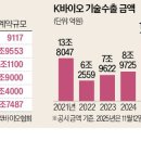 신문 티스토리