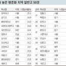 창원남고등학교 이미지