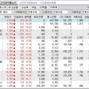 2022년 11월 23일 시간외 특이종목 이미지