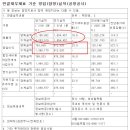 금호석유 - 2860 | 금호석유
