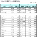 예당코퍼레이션