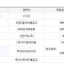 괴정4동-11 이미지