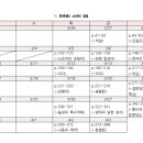 [밴드] 한문총I 읽고 퀴즈 내기 스터디 이미지