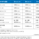 구속사시리즈9권 - 하나님의 구속사적 경륜으로 본 신묘한 영광의 비밀 『성막과 언약궤』 이미지