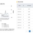 동남아빌라맨션 이미지