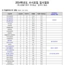 세종대 수시 등급(2014학년도) 이미지