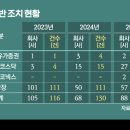 딱지 - 여수시 | 딱지
