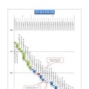 신라중대 하대 간략 연표[이응역사][연표로史] 이미지