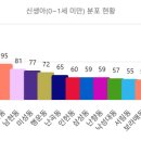 낙성대동-46 네이버블로그