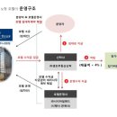 호텔수선 이미지