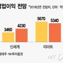 현대유통할인점 이미지