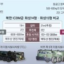 톤포스주