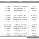 금광오산로 이미지