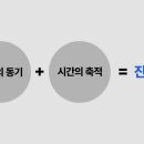 도전 AI 글쓰기와 책 만들기 이미지