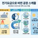 다산종합가스 산업종합저널 뉴스
