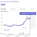 주공4단지아파트 상가동(한라) | [분당 정자] 정자역 인근 아파트 임장 후기 (feat. 한솔마을 주공 4,5,6단지)