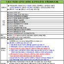 삼악산 ~드름산(춘천) 의암호 호반 산행[2026.5.30][254회] 이미지