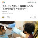 코로나19 백신 3차 접종률 50% 넘어..오미크론에 가장 효과적" 이미지