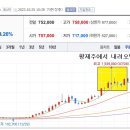 황제주에 대한 환상에서 벗어나기 이미지