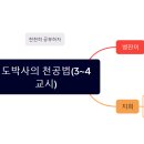 도박사의 천공법3~4교시 (이규승) 이미지