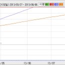 2009.12.08 넥스트코드(035450) 상한가 분석자료 이미지