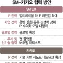 에스엠유통 이미지