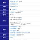 충주대림초 이미지