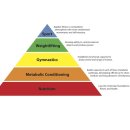 P2퍼스널트레이닝 이미지