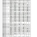 총동창회 회관구입 소액 기부금 현황 이미지