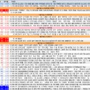 01.31(수) ‘밸류업’ 우수 기업 100곳 뽑는다