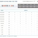 제151회 연금복권 당첨번호 이미지