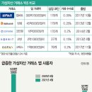 코인 거래소 '빅5', 비슷한 듯 다 다르네..'거래량' 업비트 '탄탄한 고객' 빗썸 이미지