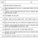 엘앤케이 파트너스 이미지