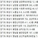 반송동 298 이미지