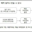 ▶세제 개편에 따른 절세 전략!!◀ 이미지