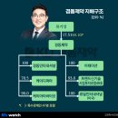 경동제약 - 16507 | 경동제약