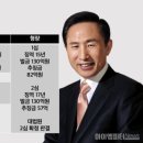 이명박은 몇살에 출소할까? 이미지