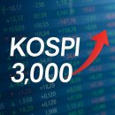 코스피 3000 돌파 가능? 전망 변수는?