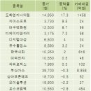 디케이엔지니어링