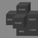 [컨텍스트] AD 1세기, 당시의 유대종파 이해