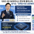 "반도체 클러스터, 경제논리로 경기도 와야"... '2019년 이재명' 어록 이미지
