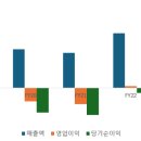 티앤더블유