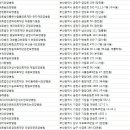 의료법인화인의료재단센텀화인요양병원 이미지