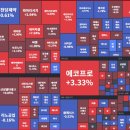 테슬라코리아 유한회사 부산서비스센터 | 바이오와 양자암호,이재명테마 &amp;제노코,케이씨에스,셀루메드,큐로셀,유한양행,코위버,오리엔트바이오