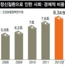 이지브레인정신건강의학과 네이버블로그