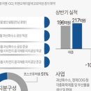 피앤오 - 금천구 디지털로10길 35 | 피앤오