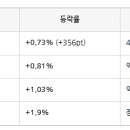 대진기술주