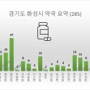 쉐르빌약국 이미지