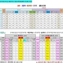 한탄강댐 물문화관 지질공원 탐방안내소 | 251202_연천 한탄강주상절리길 4코스재인폭포길(베개용암출렁다리~백의리층~재인폭포)